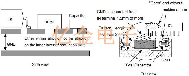 這樣設(shè)計(jì)PCB中晶振電路減少問題