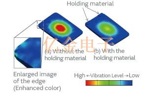 村田制作所用于AT切石英晶體設(shè)計的有限元方法分析