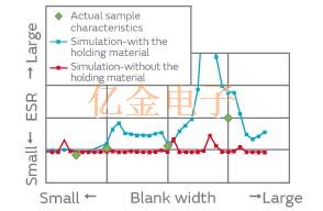 村田制作所用于AT切石英晶體設(shè)計的有限元方法分析