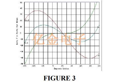 晶體操作和基本振蕩器設(shè)計的理論