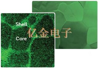 核殼結構的介電材料