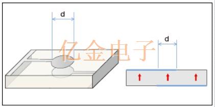 村田陶瓷諧振器壓電振動模式控制應用研究
