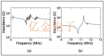 村田陶瓷諧振器壓電振動模式控制應用研究