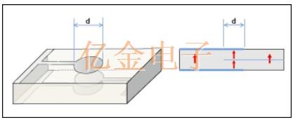 村田陶瓷諧振器壓電振動模式控制應用研究