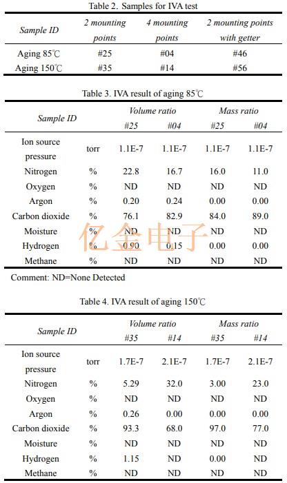 TXC石英晶體的老化頻率漂移機理研究