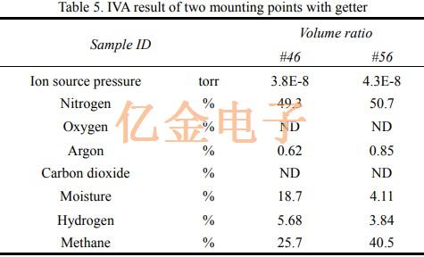 TXC石英晶體的老化頻率漂移機理研究