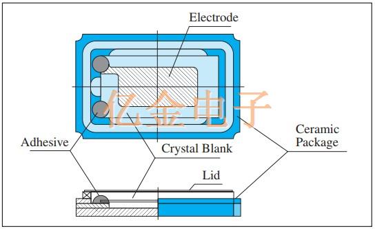 高頻領域內最常被使用的AT CUT石英晶體特色