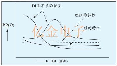 AT-CUT SMD石英晶體的特性