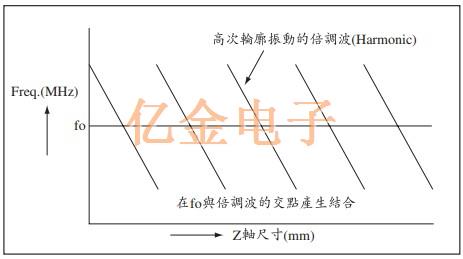 AT-CUT SMD石英晶體的特性