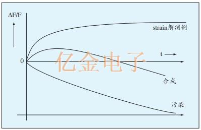AT-CUT SMD石英晶體的特性