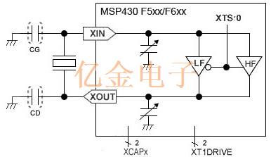 適用于設計德州儀器"MSP430系列"應用的愛普生晶振選型