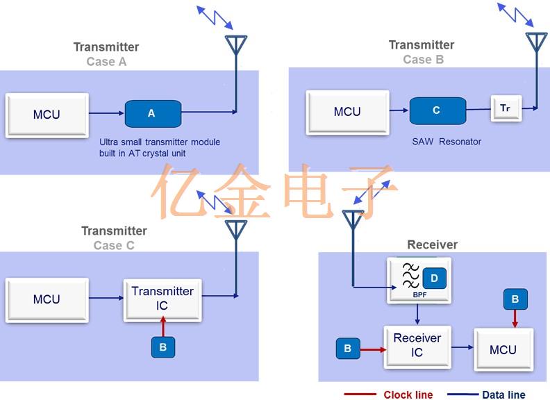 愛普生車載晶振歸類應用細分講解