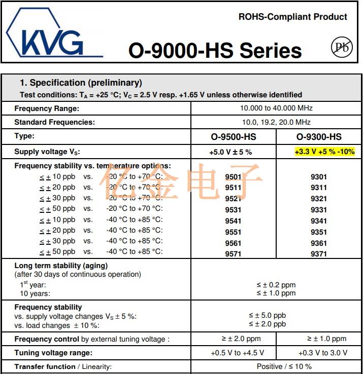 全新KVG恒溫晶體振蕩器SMD封裝實現(xiàn)高精密