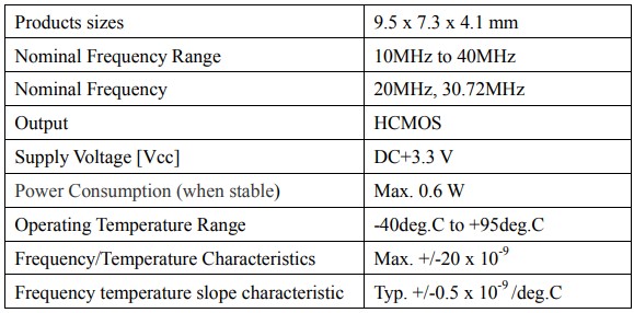 NDK開發適用于5G基站的+95℃高溫OCXO晶振