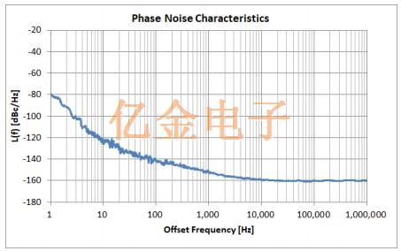 NDK開發適用于5G基站的+95℃高溫OCXO晶振