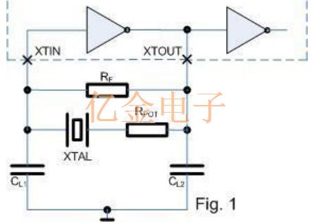有源晶體振蕩器振蕩安全系數(OSF)的確定