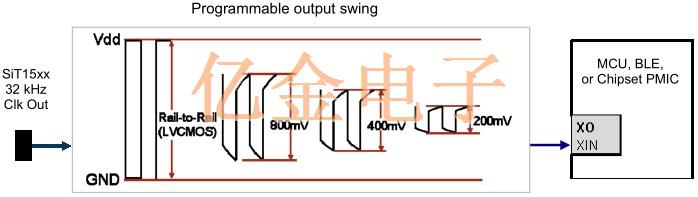 Sitime可編程晶振降低功耗延長電池壽命