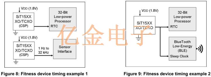 Sitime可編程晶振降低功耗延長電池壽命