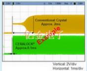 用于汽車應用的村田陶瓷諧振器CERALOCK系列