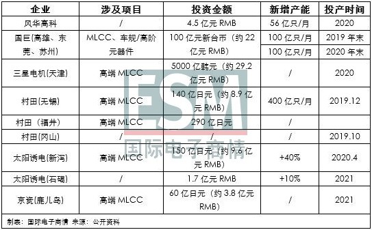 被動元器件缺貨漲價MLCC最為兇猛,晶振市場如何?