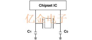 如何計算并聯諧振電路中使用的晶振負載電容值