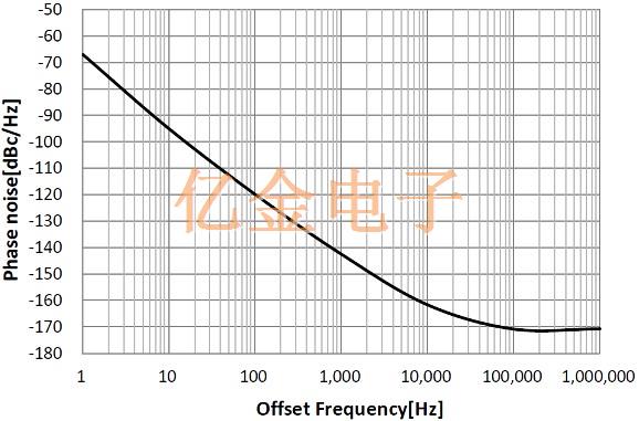 具有超低相位噪聲的NT2016SJA移動(dòng)電話晶振