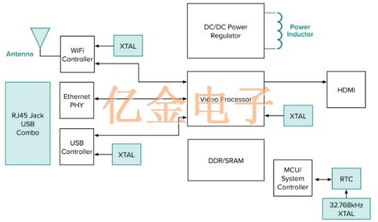 Abracon Crystal為專業(yè)音頻和視頻提供多樣定時(shí)解決方案應(yīng)用