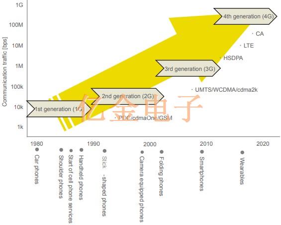 村田Quadplexer以最小電流提升通信濾波器的CA功能