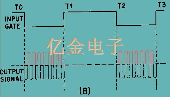 脈沖振蕩器工作原理以及頻率應(yīng)用介紹