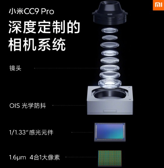 小米發布1億像素手機CC9 Pro,貼片晶振助力5攝像打造年輕人的拍照旗艦