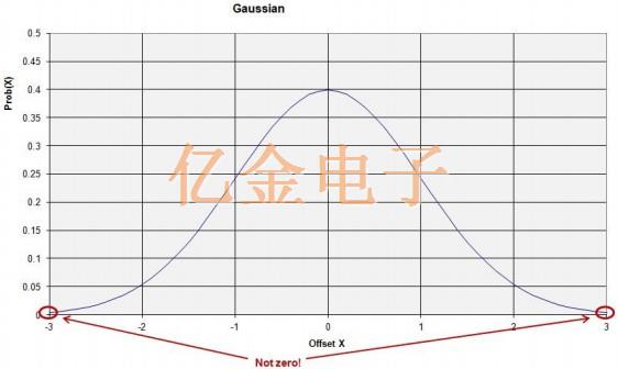 關(guān)于晶體振蕩器抖動(dòng)分類和抖動(dòng)測(cè)量入門知識(shí)