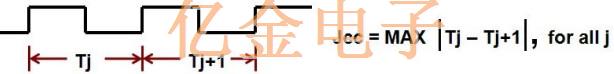 關(guān)于晶體振蕩器抖動(dòng)分類和抖動(dòng)測(cè)量入門知識(shí)