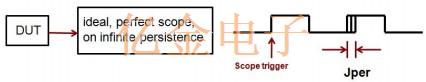 關(guān)于晶體振蕩器抖動(dòng)分類和抖動(dòng)測(cè)量入門知識(shí)