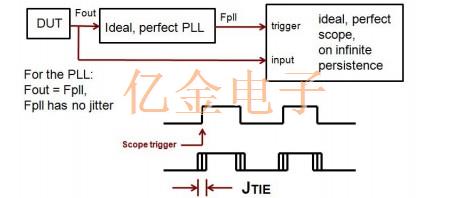 關(guān)于晶體振蕩器抖動(dòng)分類和抖動(dòng)測(cè)量入門知識(shí)