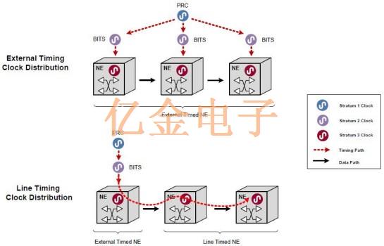 關(guān)于晶體振蕩器抖動(dòng)分類和抖動(dòng)測(cè)量入門知識(shí)
