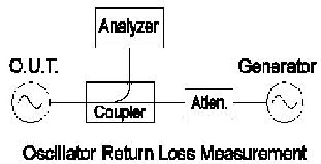 Wenzel晶振淺談Oscillator的輸出電平,回波損耗以及負載要求