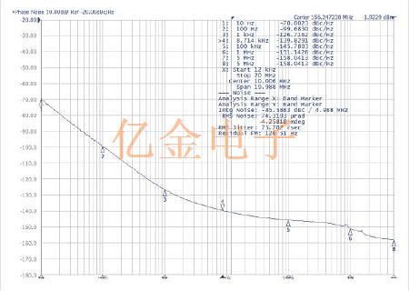 Abracon發(fā)布多個(gè)系列最高80fs抖動(dòng)的功率優(yōu)化型Oscillator