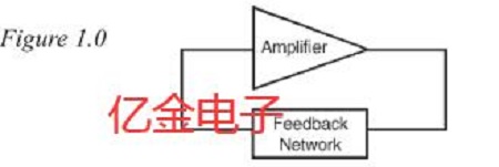 更全面的分析Oscillator的工作原理提升應(yīng)用效率