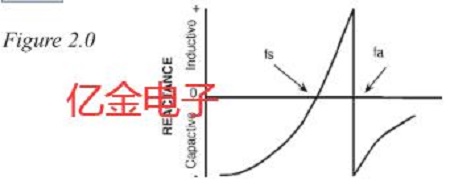 更全面的分析Oscillator的工作原理提升應(yīng)用效率