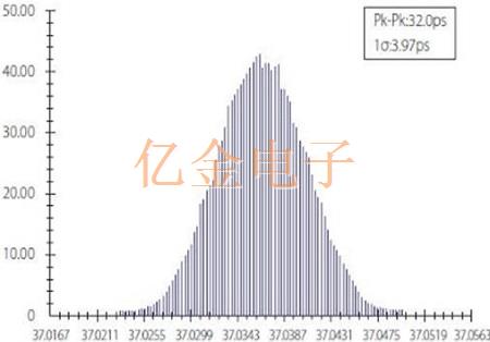 VCXO晶振與高精度Oscillator之間的差別從這幾方面看可一覽無余