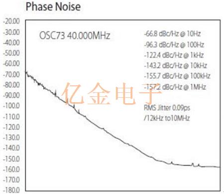 VCXO晶振與高精度Oscillator之間的差別從這幾方面看可一覽無余