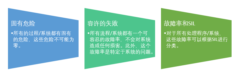瑞薩功能安全1