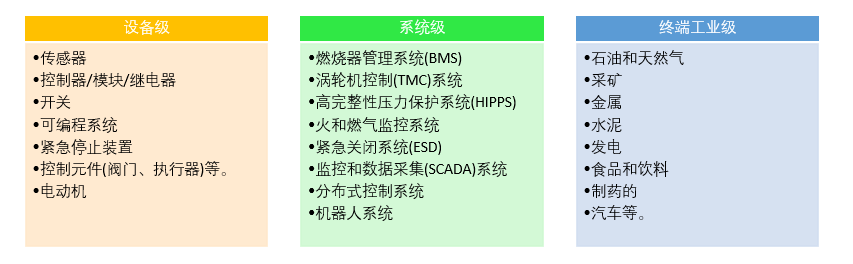 瑞薩功能安全2