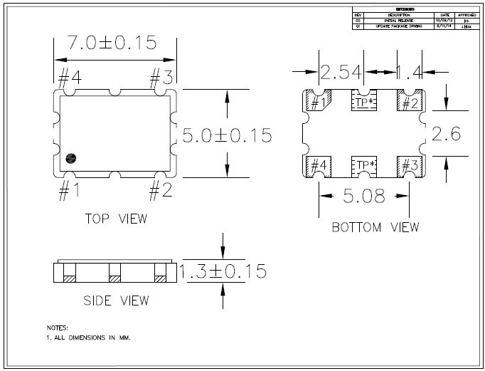 XUH 7050