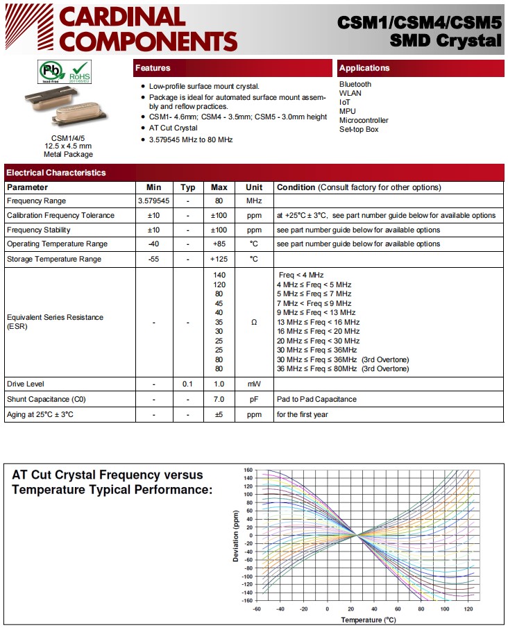 CSM1,CSM4,CSM5系列 CSM1,CSM4,CSM5系列